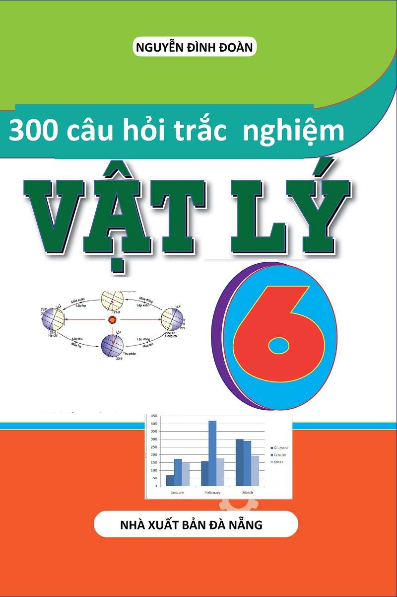 300 Câu Hỏi Trắc Nghiệm Vật Lý 6